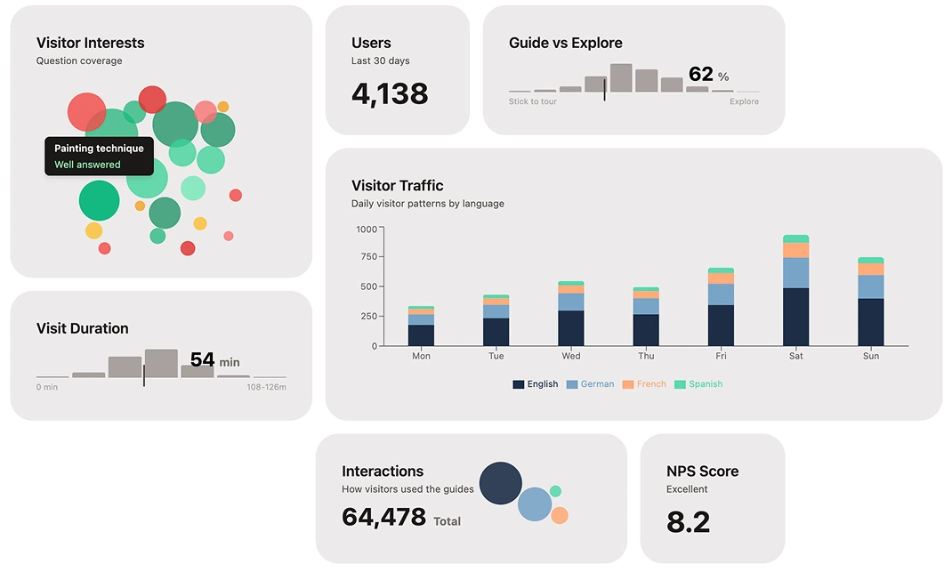 Musa guide analytics overview